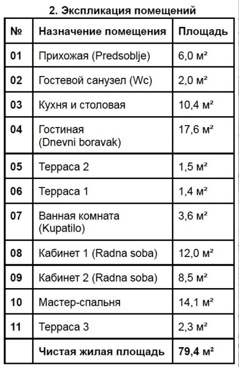 A unique apartment with three terraces in the Seven Stars residential complex in Budva, Lazi.