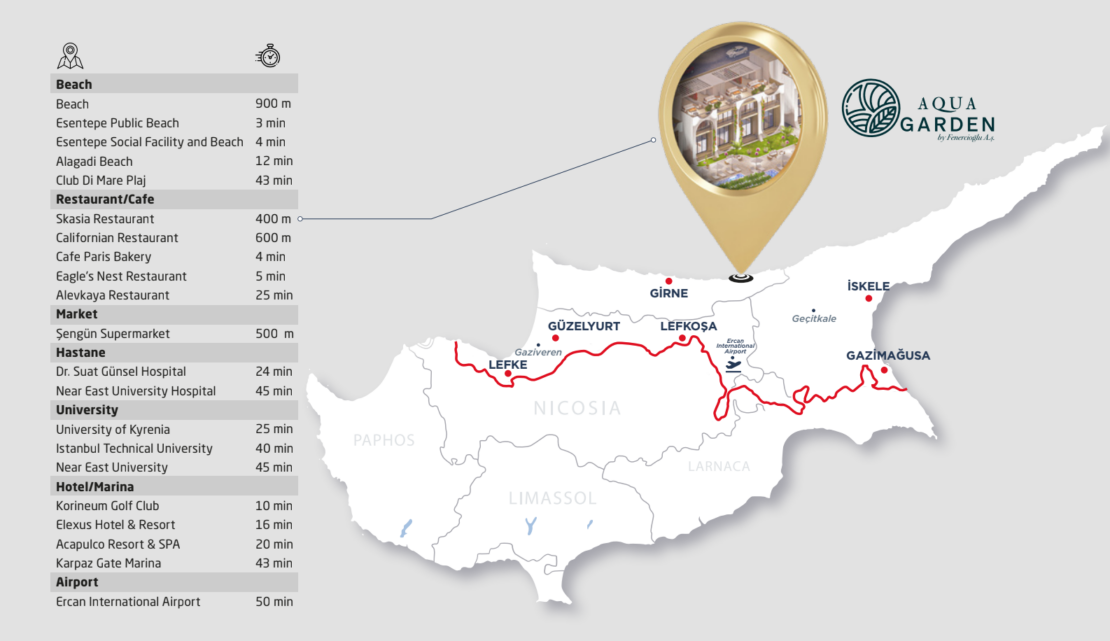 Aqua Garden – Rental Guarantee 7% – Studio Terrace Apartments , Esentepe, Northern Cyprus