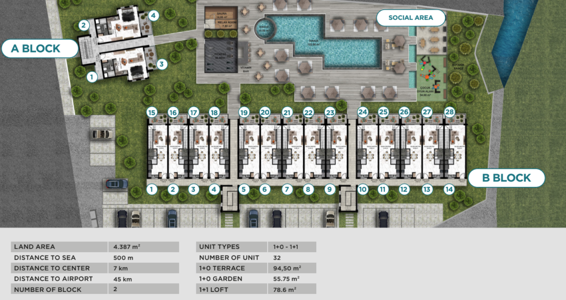 Aqua Garden – Rental Guarantee 7% – Studio Terrace Apartments , Esentepe, Northern Cyprus